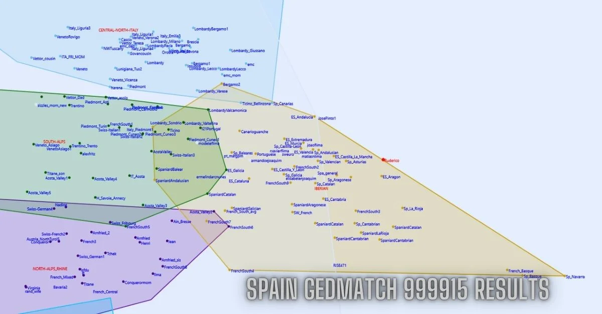 Spain Gedmatch 999915 Results